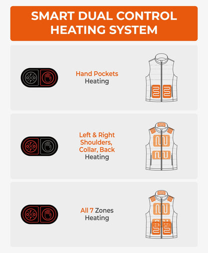 Classic Pro Herren 7-Zonen beheizte Weste – mit unterer Rückenheizung