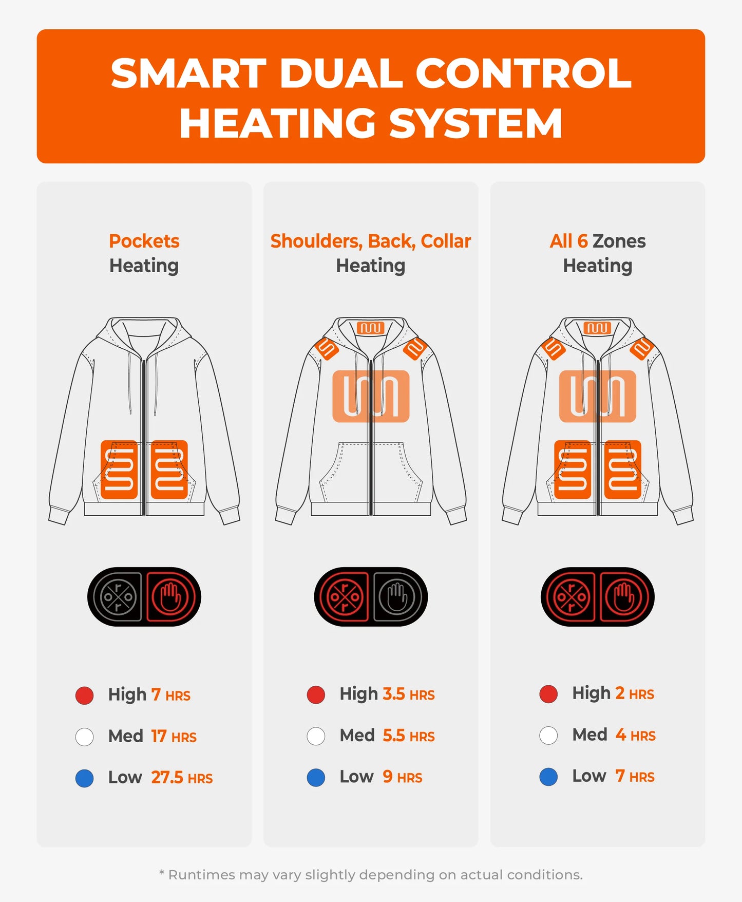 Sweat à capuche chauffant en polaire unisexe SureWarm® – 6 zones