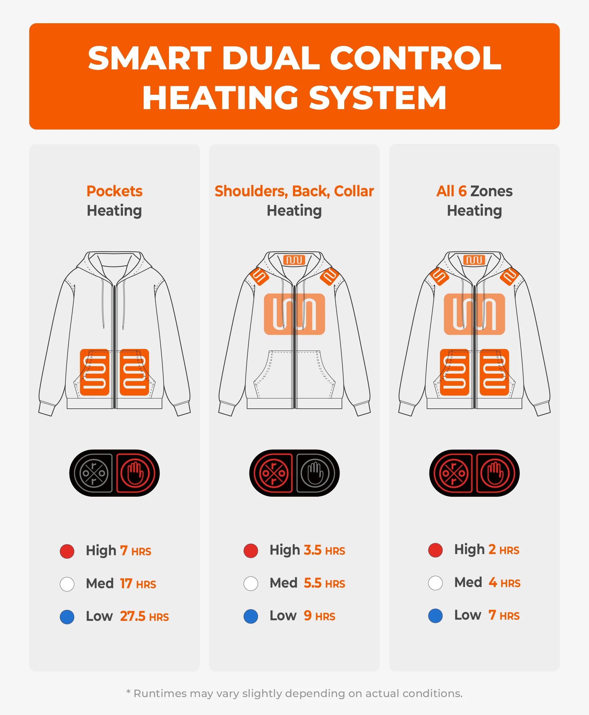 Sweat à capuche chauffant en polaire unisexe SureWarm® – 6 zones, Thumbnail 6