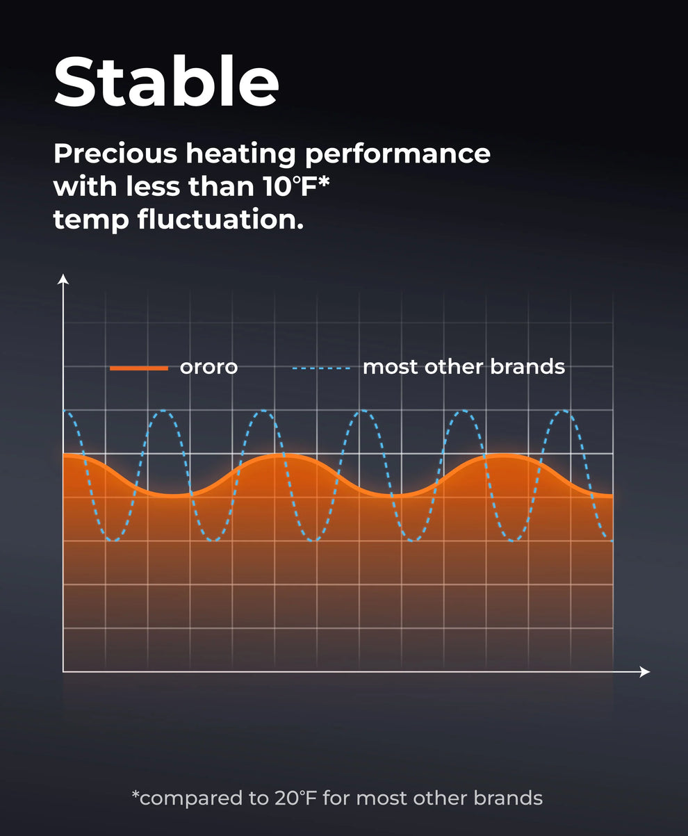 heating_performance